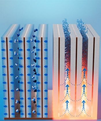 A computer graphic representation of six rectangular fins placed parallel to each other. The three rectangles on the left are adsorbing water molecules with blue arrows pointing inward to the rectangles. The three rectangles on the right are releasing water molecules as arrows point up from yellow coloring that represents heat.